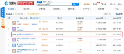 騰訊關(guān)聯(lián)公司戰(zhàn)略投資手游開發(fā)商阿哇龍科技，布局游戲產(chǎn)業(yè)新篇章