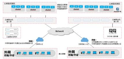塑云端之力 賦能醫(yī)療走進(jìn)未來模式