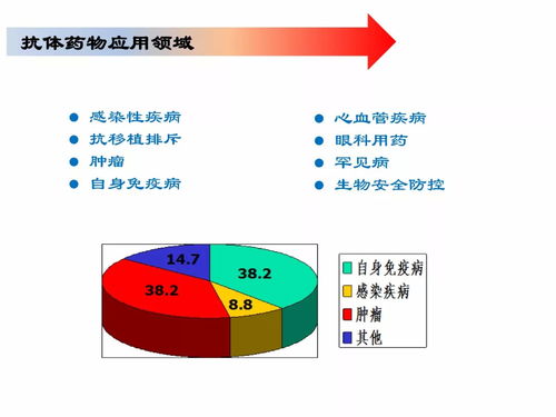 計算賦能新藥研發 計算機軟件銷售的關鍵角色