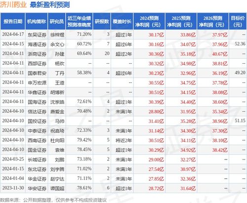 開源證券給予濟川藥業(yè)買入評級 企業(yè)信用評級服務的價值與影響