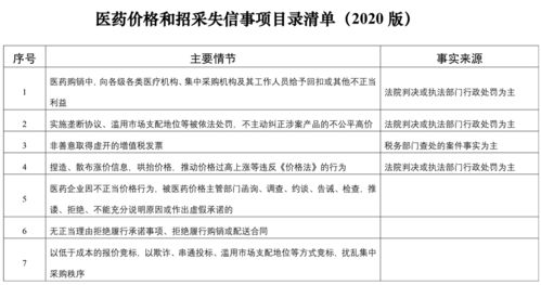 國家醫(yī)保局建立信用評價清單，以信用評級服務整頓醫(yī)藥購銷環(huán)節(jié)