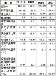 贛粵高速2010年度企業(yè)信用評級報告